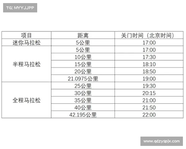 2019马拉松一览表 2019马拉松一览表